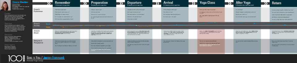 Journey Framework